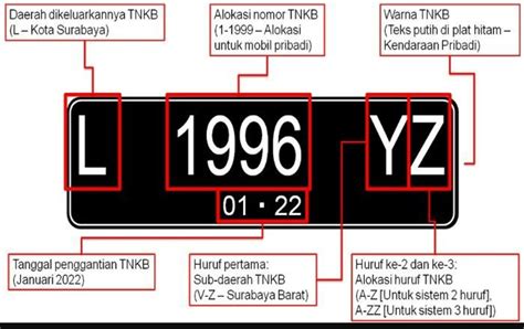 5 Cara Mudah Cek Nomor Kendaraan Bermotor, Gak Perlu Ribet! 🚗💨
