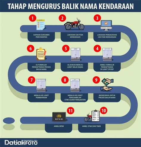 5 Fakta Mengejutkan Biaya Balik Nama Kendaraan 2023! No.3 Bikin Dompet Nangis!