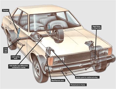 7 Tips SpeedPlus Otomotif: Ubah Mobil Loyo Jadi Secepat Kilat! 7 Tips SpeedPlus Otomotif: Ubah Mobil Loyo Jadi Secepat Kilat!