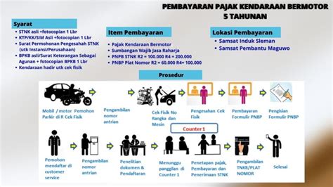 4 Trik Cepat Cek Pajak Motor, Bayar Cuma 0,5% Dibawah Nilai Wajib Pajak!
