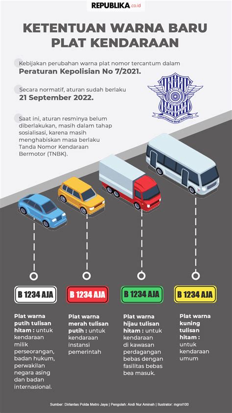 5 Alasan Mengganti Plat Hitam Ke Putih: Lebih Menarik, Lebih Modern, Lebih Nyaman! 5 Alasan Mengganti Plat Hitam Ke Putih: Lebih Menarik, Lebih Modern, Lebih Nyaman!