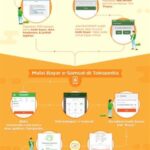 5 Cara Mudah Bayar Pajak Kendaraan di Tokopedia Samsat, Hanya 10 Menit!