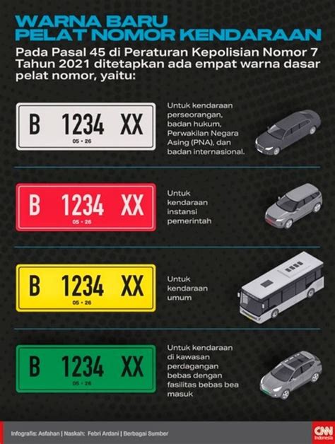 5 Hal yang Perlu Diketahui tentang Peraturan Plat Nomor Baru, Begini Aturannya!