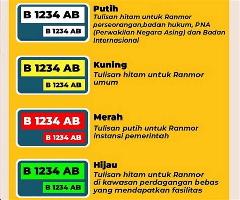 5 Hal yang Perlu Diketahui tentang Peraturan Plat Nomor Baru, Begini Aturannya!