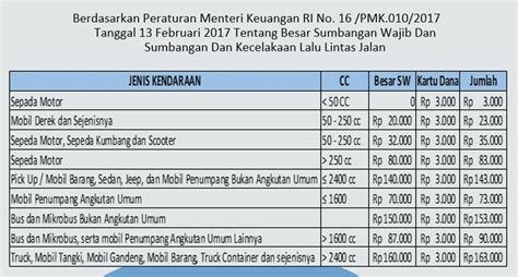 7 Biaya yang Perlu Kamu Siapkan Saat Balik Nama Kendaraan Bermotor Roda Dua! 7 Biaya yang Perlu Kamu Siapkan Saat Balik Nama Kendaraan Bermotor Roda Dua!