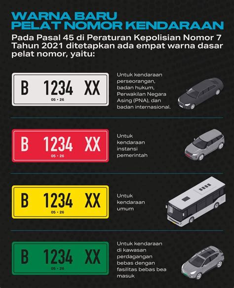 7 Fakta Plat Motor Terbaru yang Wajib Kamu Tahu! 7 Fakta Plat Motor Terbaru yang Wajib Kamu Tahu!