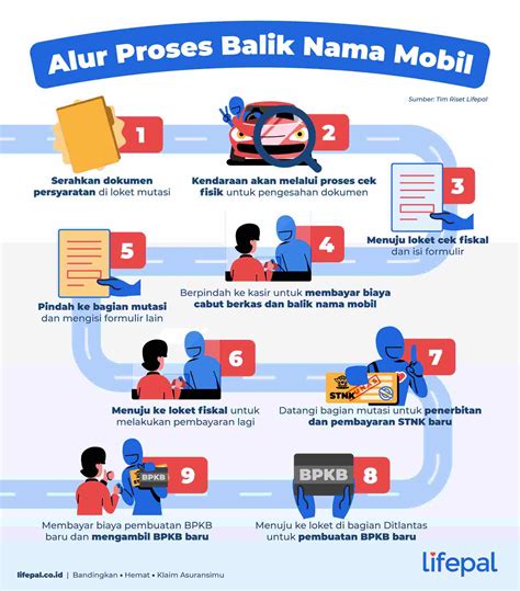 5 Trik Cek Progresif Mobil Biar Gak Boncos! 5 Trik Cek Progresif Mobil Biar Gak Boncos!