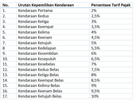 5 Trik Cek Progresif Mobil Biar Gak Boncos! 5 Trik Cek Progresif Mobil Biar Gak Boncos!
