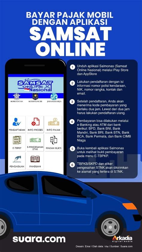 7 Cara Cek Harga Mobil di Samsat: Dijamin Gak Kaget! 7 Cara Cek Harga Mobil di Samsat: Dijamin Gak Kaget!