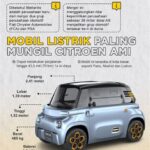 7 Fakta Mengejutkan Harga Citroen Ami: Mobil Listrik Mungil di Bawah Rp100 Juta?