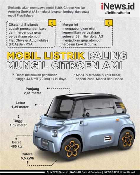7 Fakta Mengejutkan Harga Citroen Ami: Mobil Listrik Mungil di Bawah Rp100 Juta? 7 Fakta Mengejutkan Harga Citroen Ami: Mobil Listrik Mungil di Bawah Rp100 Juta?