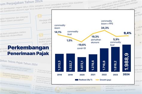 7 Fakta Mengejutkan Soal Pajak Kendaraan Bermotor yang Wajib Kamu Tahu di 2024! 7 Fakta Mengejutkan Soal Pajak Kendaraan Bermotor yang Wajib Kamu Tahu di 2024!