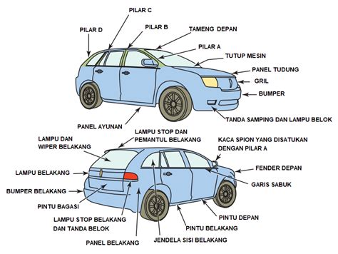 7 Hal yang Wajib Diperiksa Saat Mengecek Kendaraan Bermotor Sebelum Membeli! 7 Hal yang Wajib Diperiksa Saat Mengecek Kendaraan Bermotor Sebelum Membeli!
