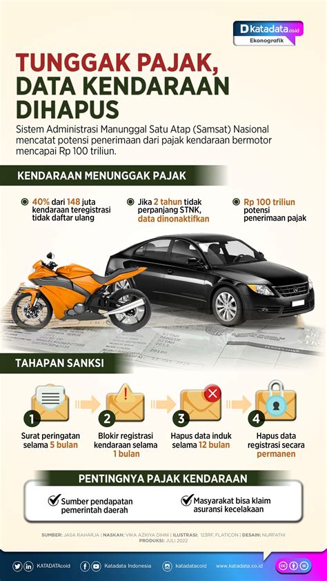 7 Jenis Pajak Kendaraan Bermotor yang Wajib Kamu Tahu, Nomor 5 Bikin Kaget! 7 Jenis Pajak Kendaraan Bermotor yang Wajib Kamu Tahu, Nomor 5 Bikin Kaget!
