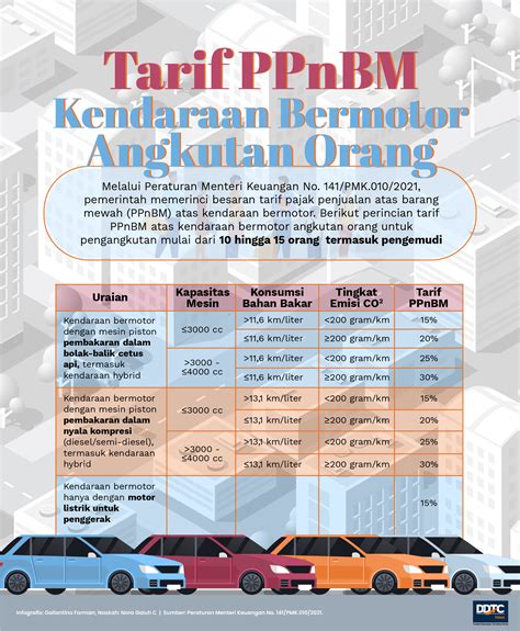 7 Jenis Pajak Kendaraan Bermotor yang Wajib Kamu Tahu, Nomor 5 Bikin Kaget! 7 Jenis Pajak Kendaraan Bermotor yang Wajib Kamu Tahu, Nomor 5 Bikin Kaget!