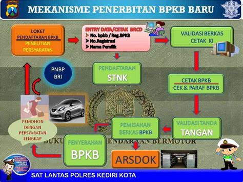 7 Langkah Kilat Ganti Nama Kepemilikan Motor, Langsung Beres! 7 Langkah Kilat Ganti Nama Kepemilikan Motor, Langsung Beres!