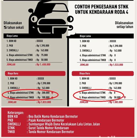 Daftar Harga Pajak Motor: 5 Golongan Biaya yang Wajib Kamu Tahu! Daftar Harga Pajak Motor: 5 Golongan Biaya yang Wajib Kamu Tahu!