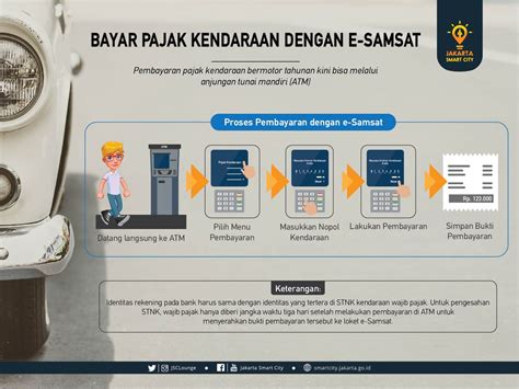✅ 5 Cara Gampang and Super Cepat Bayar Samsat Online (Tanpa Antrian!) ✅ 5 Cara Gampang and Super Cepat Bayar Samsat Online (Tanpa Antrian!)